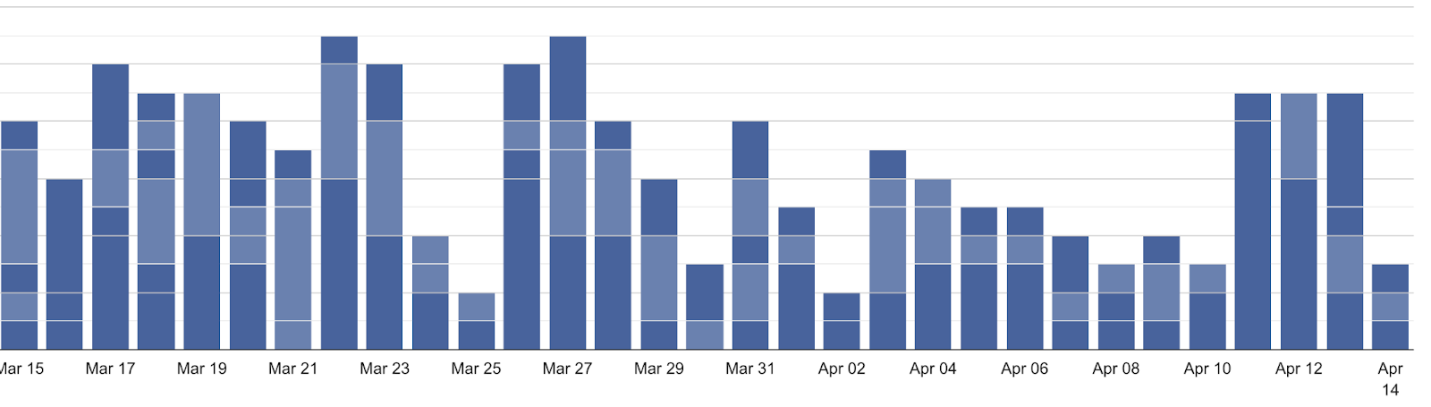 ck-form-graph