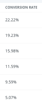 convertkit_conversion_rate