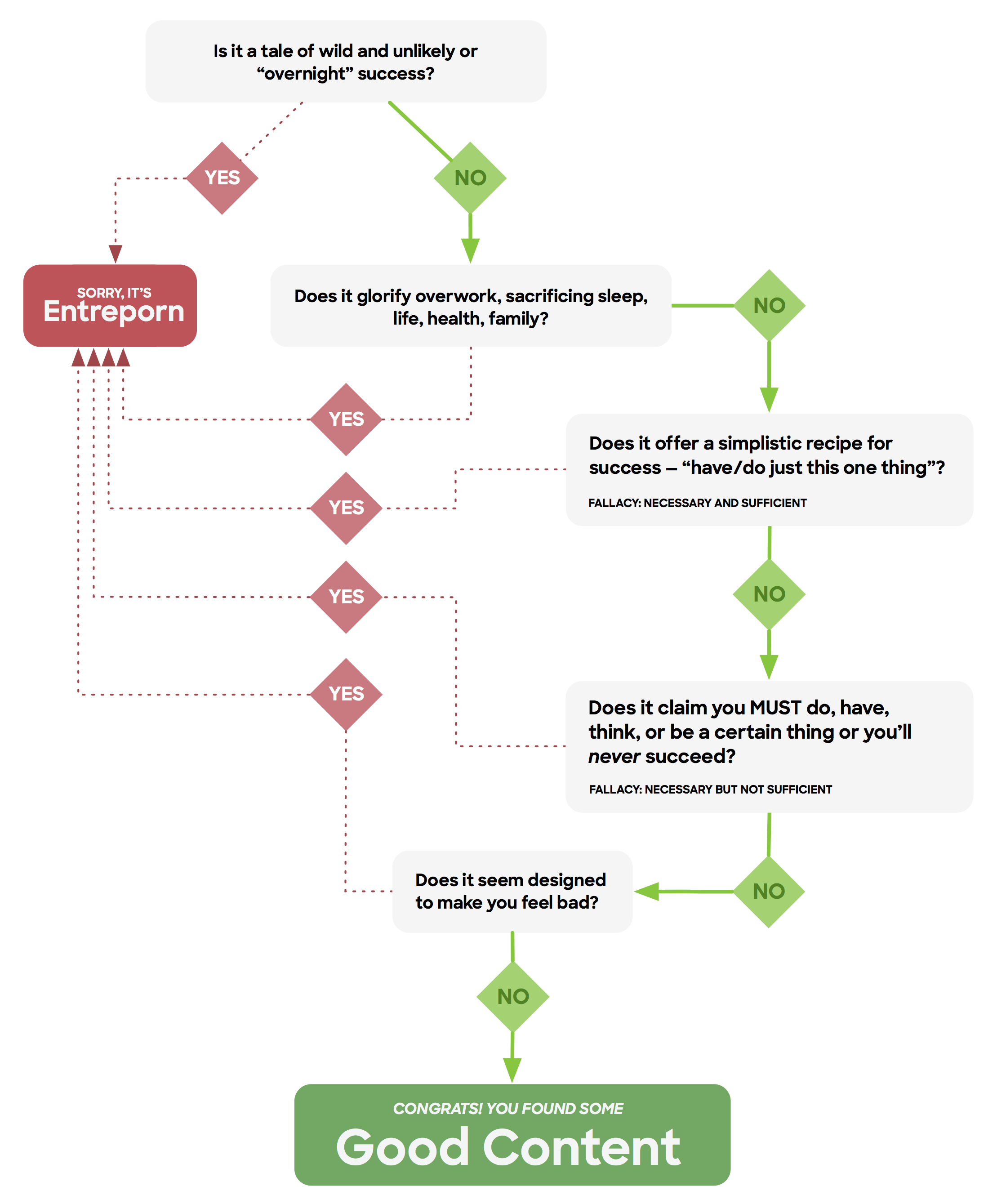 entreporn-chart