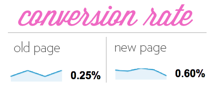 conversion rate graphic