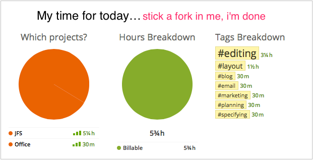 4:30 status report via Noko