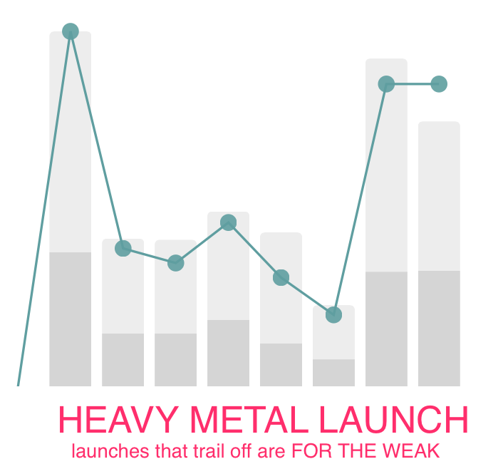Heavy Metal Horns Launch Curve