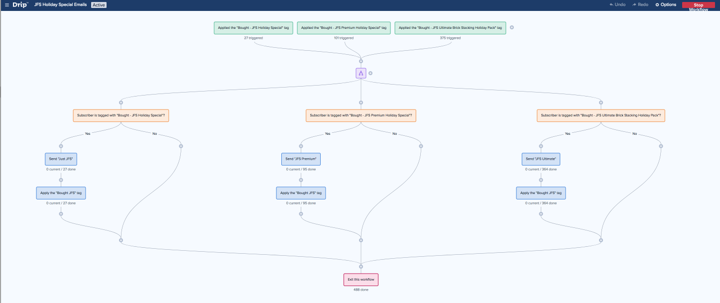 jfs-holiday-drip-workflows.png