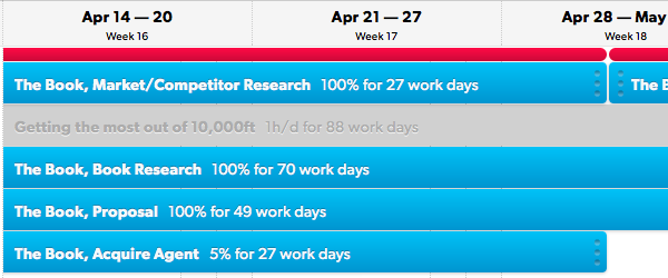 10 000ft project planning tool