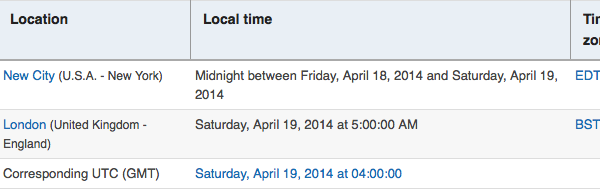 The World Clock Time Zone Converter